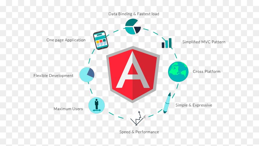 Angular Course