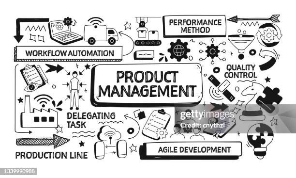 Product Management Course