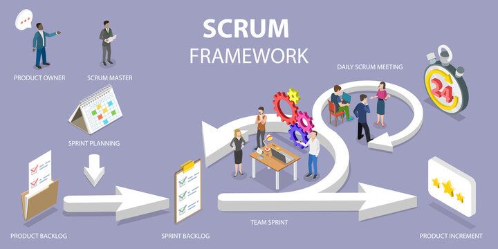Scrum Master Course